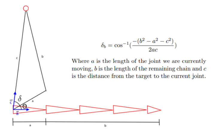 TriangulationIKFigure